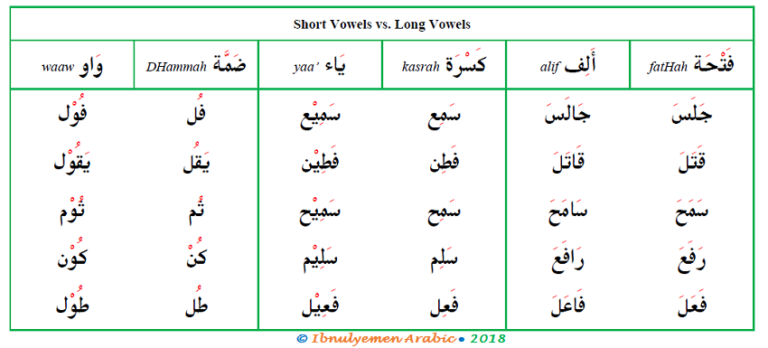 arabic-cursive-writing-2-ibnulyemen-arabic