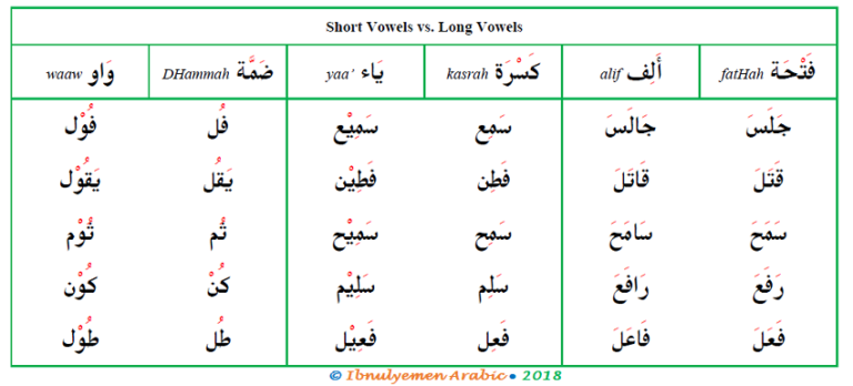 Arabic Cursive Writing 2 Ibnulyemen Arabic