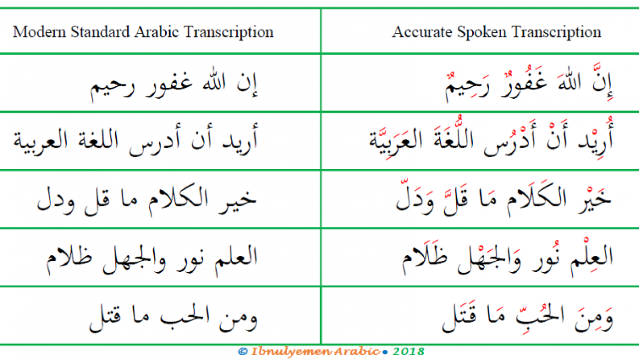 Merely In Arabic With Pronunciation