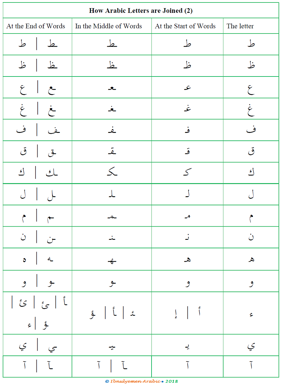The Arabic Alphabet (4) | Ibnulyemen Arabic
